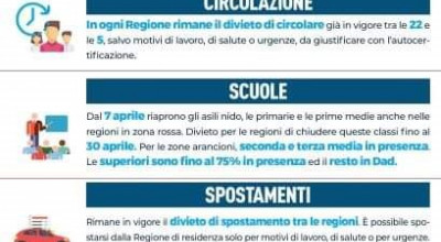 INFOGRAFICA SUL DECRETO APRILE CON LE NORME DI CONTRASTO AL COVID DAL 7 AL 30...