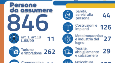 ARPAL PUGLIA, 26° REPORT OFFERTE DI LAVORO LECCE