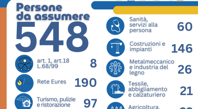 OFFERTE DI LAVORO 38° REPORT