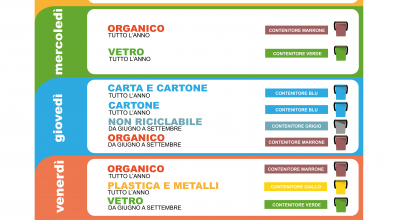 Avvio calendario estivo raccolta delle utenze non domestiche